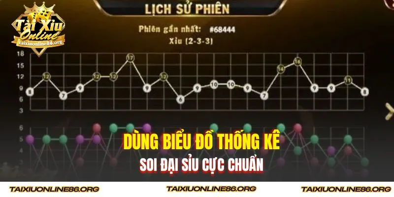 Dùng biểu đồ thống kê soi đại sỉu cực chuẩn