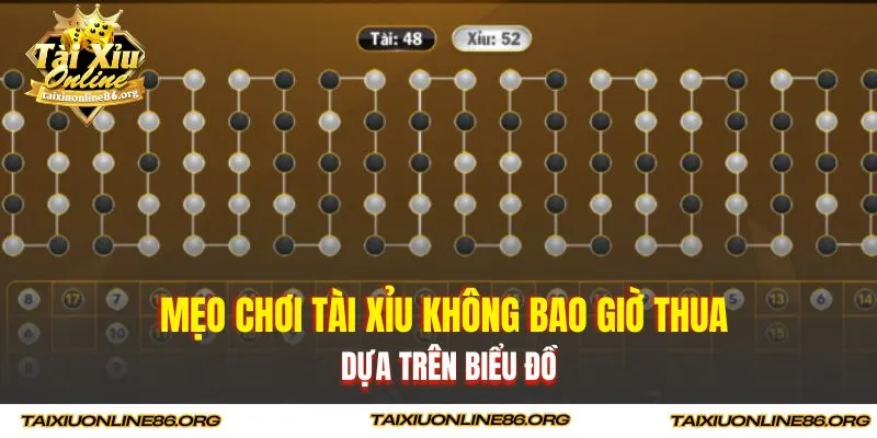 Mẹo chơi tài xỉu không bao giờ thua dựa trên biểu đồ