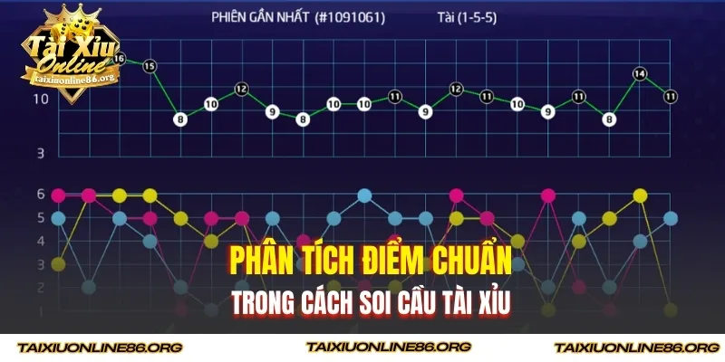 Phân tích điểm chuẩn trong cách soi cầu tài xỉu